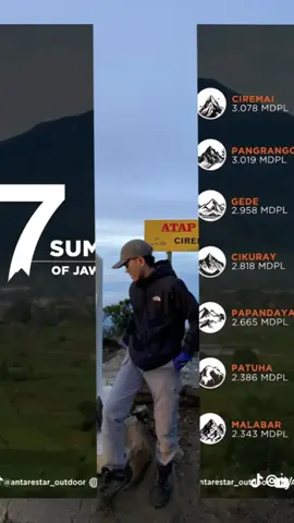 Seven summits jawa barat done✅ #pendakigunung #sevensummitjawabarat #ciremai #pangrango #gede #cikuray #papandayan #patuha #malabar #xyzbca #fyp #CapCut 