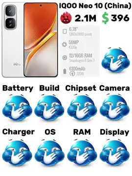 IQOO Neo 10 (China) | @_xxr22_  | #viral #rating #capcut #phone #edit #specs #edit #price #tiktok #iqoo #iqooneo10 #fyppppppppppppppppppppppp 