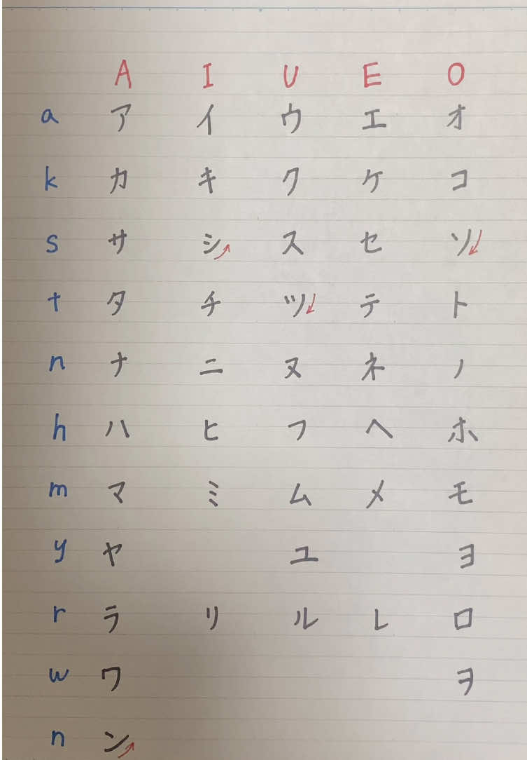カタカナ (Katakana) #Japan #Japanese #nihongo #studyjapanese #learnjapanese #jlpt #にほんご #日本語 #katakana 
