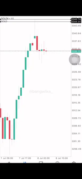 Konfirmasi Dominan Break Forex #traderforex #fyp #forexindonesia #forexmalaysia 