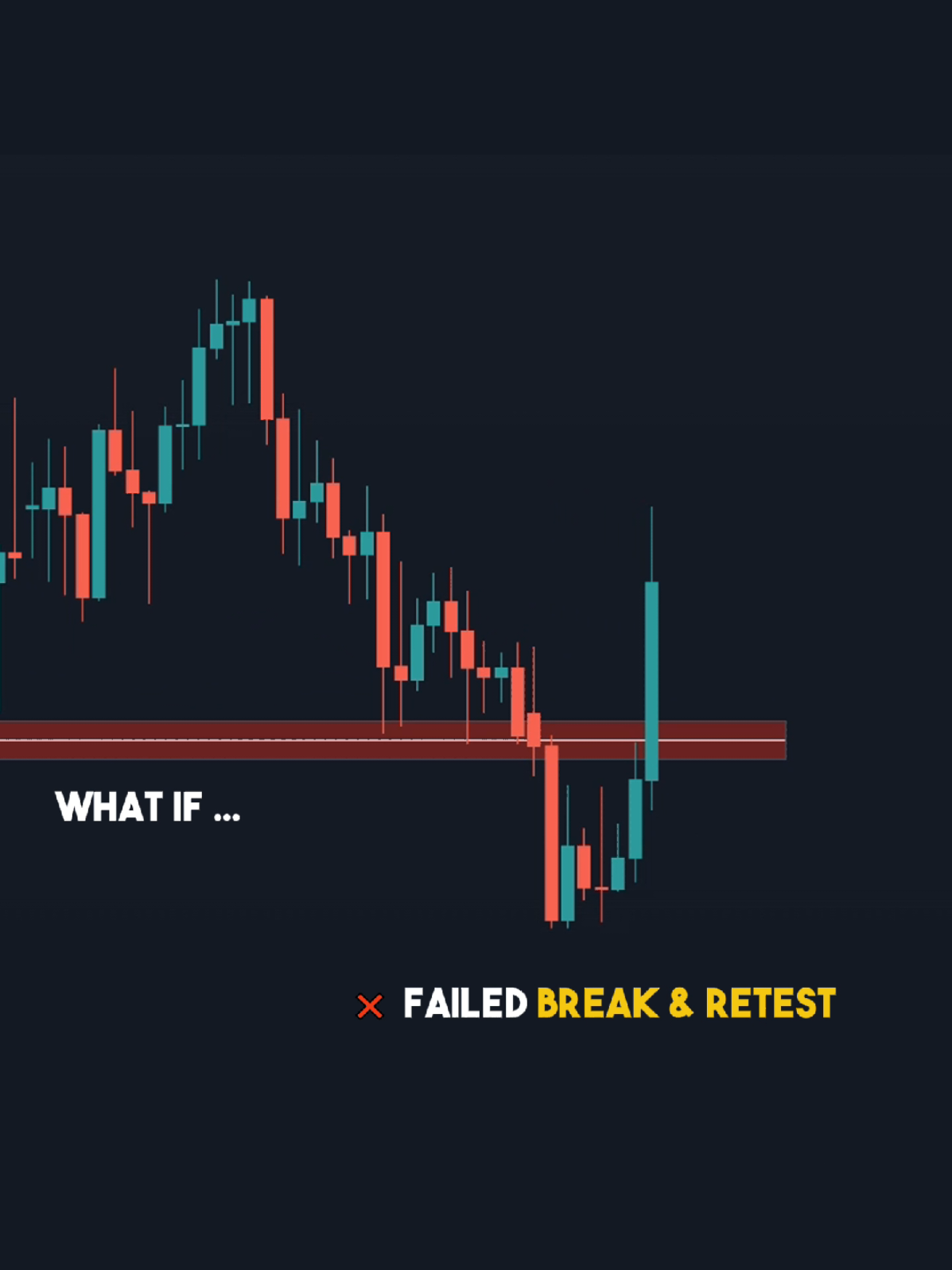 Sometimes, the setup doesn’t follow through. The Break and Retest doesn’t confirm. The price hesitates. The confirmation fails. == AUD/CAD ==  - 4H - starting setup - 30min - confirmation TF - 2H - updated setup And in those moments, most traders either force it... or give up on the entire idea. But here’s the truth — One failed setup doesn’t mean the structure is gone. It doesn’t mean you were wrong. It’s just time to adapt. The market isn’t black and white. If the confirmation doesn’t align, we zoom into the latest market phase, analyze the shift, and prepare for the next valid scenario. Not every setup gives you green lights. But it doesn’t mean it’s the end of the road. 🎯 Stay sharp. 🧠 Stay flexible. 📈 Let the market speak — and let your strategy listen.