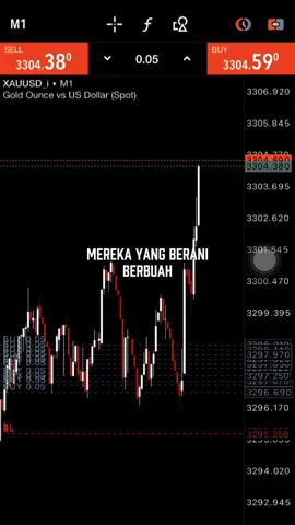 Note guys jangan lupa nonton live ya🫶🏻#tiktoklive #fy #fyp #tranding #tradingforex #TradingBareng #tradingview #xauusd 