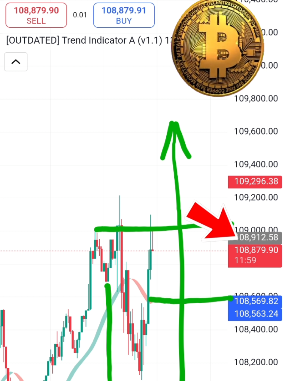 Master trends like never before with Dziwne A (EMA + Heikin Ashi Cloud)! This BTC & crypto indicator is next-level! ⚡📊 #CryptoTrading #BitcoinStrategy #EMAIndicator #HeikinAshiCloud #TradingTools #ForexSignals #ScalpLikeAPro #MarketTrends #DziwneTrend #SmartMoneyMoves