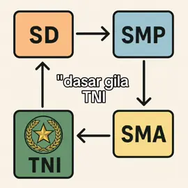 nih yang minta versi au #fyp #fypviral #lewatberanda #tniau #tniindonesia🇮🇩 #fypシ #fypシ 
