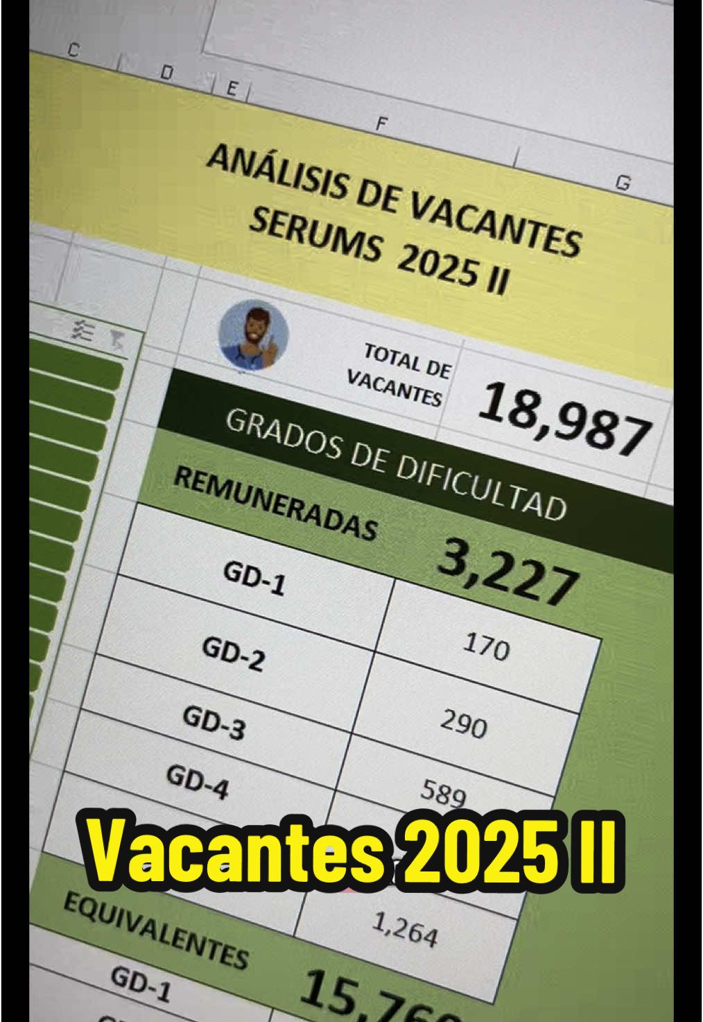 ¿Cuantas vacantes habrán en eso serums 2025 II? #se#erums #medicina #rural #tipsdeestudio #plazasserums #pharmacademy 