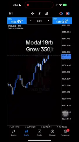 3x entry moral 18rb grow 350jt king dari segala king sxp.fx100🔥 #trading #tradingforex #tradingstrategy #tradingtips #tradingstocks #forex #forextrader #fyp #fyppppppppppppppppppppppp #fypage 