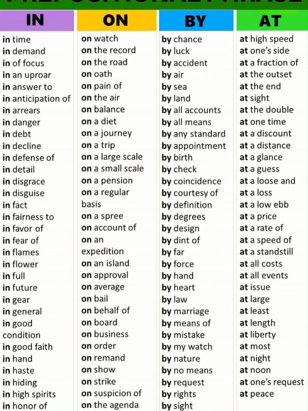 Prepositional Phrase in English #viral #trending #tiktok #fyp #trend #viralvideo #tiktokviral #Love #duet #fy #fypシ #foryoupage #viraltiktok #funny #ai #tiktokindia #fypシ゚viral #fypシ゚ #reel #cute #viral #trending #tiktok #fyp #trend #viralvideo #foryou #foryoupage
