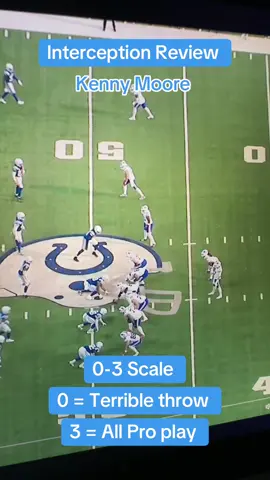 Kenny Moore interception #nfl #nflfootball #b3 #thefootballfreak #colts 