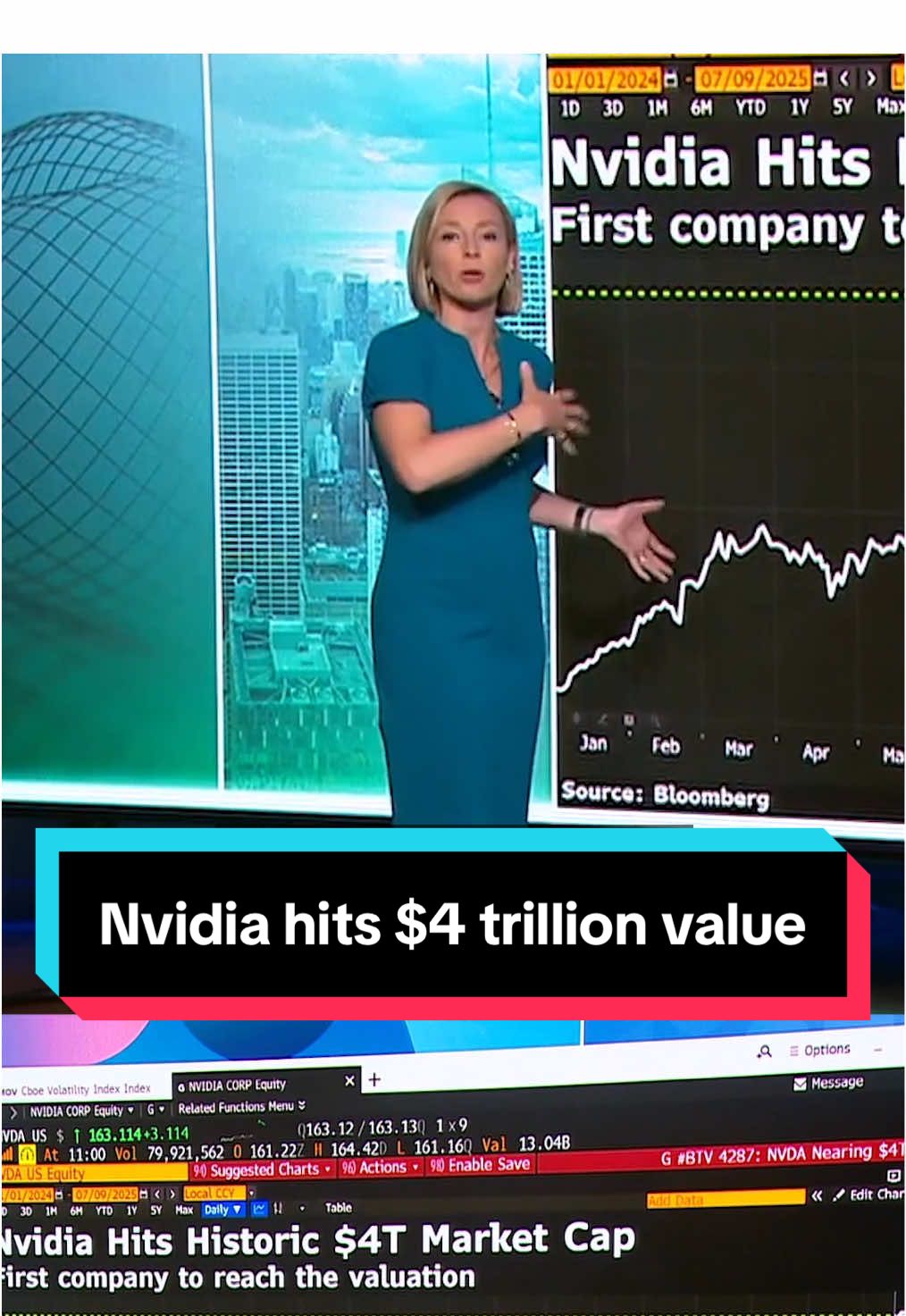 #Nvidia became the first company in history to achieve a $4 trillion market valuation, cementing its status as a kingpin in the global financial market. Shares jumped 2.8% to $164.42 on Wednesday to crack the milestone. @Caroline Hyde 📺 #tech #business #finance #investing #markets #AI 