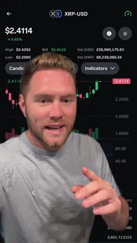 XRP breaking through despite all the suppression it has been up against! #fyp #crypto #XRP #investing #xrpmerch #greenscreen 
