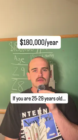 $180,000/year in retirement is an absolutely enormous goal. It’s basically impossible for the average person and even the average couple. However, it’s not impossible for everybody…  In fact, it may even be possible for someone watching this video right now.  What do you think about this goal? I’m sharing everything I know about money while I work towards my goal of $500,000 invested. Follow me! 