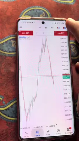 100$ to 1180$ Gold killing people’s I always kill market guys  #forextrading #forextrader #forexsignals #viral #forexexpert #xauusdkiller #grow
