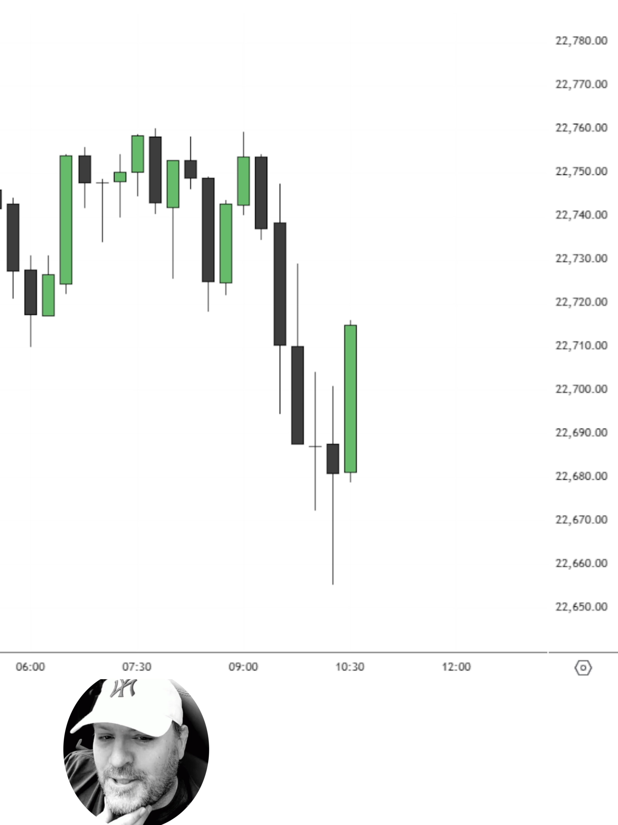ICT ''You have no model'' Stick to 2022 Model  #ict2022model #nqfutures #icttrader #ictstudent #marketanylasis #daytrading #forex #ote #crt #futurestrading #ict2022mentorship #TjtradeZ