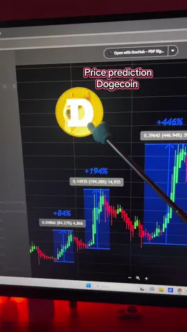 #dogecoin 