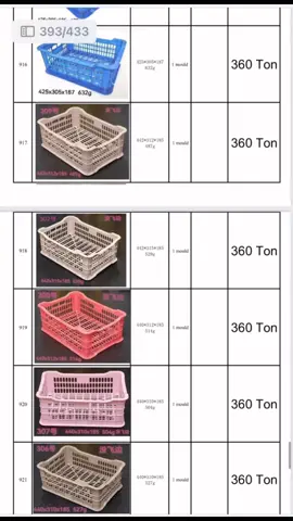 #injectionmold #plasticinjectionmold Used plastic crate mold for sale. Share your comment to get the full list!  #usedmold #usedmould #Secondhandmold #secondhandmould  #injectionmold #injectionmolding #injectionmolds #injectionmolded #injectionmould #injectionmoulding #injectionmoulds #injectionmouldingdesign #injectionmoulded #injectionmouldingtechnique #plasticinjectionmold #plasticinjectionmould 