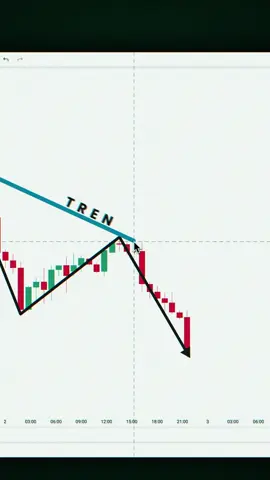Easy Trading Strategy📈 #tradingstrategy #tradingeducation #forexeducation #forex #priceaction #chartpatterns #tradingbook 