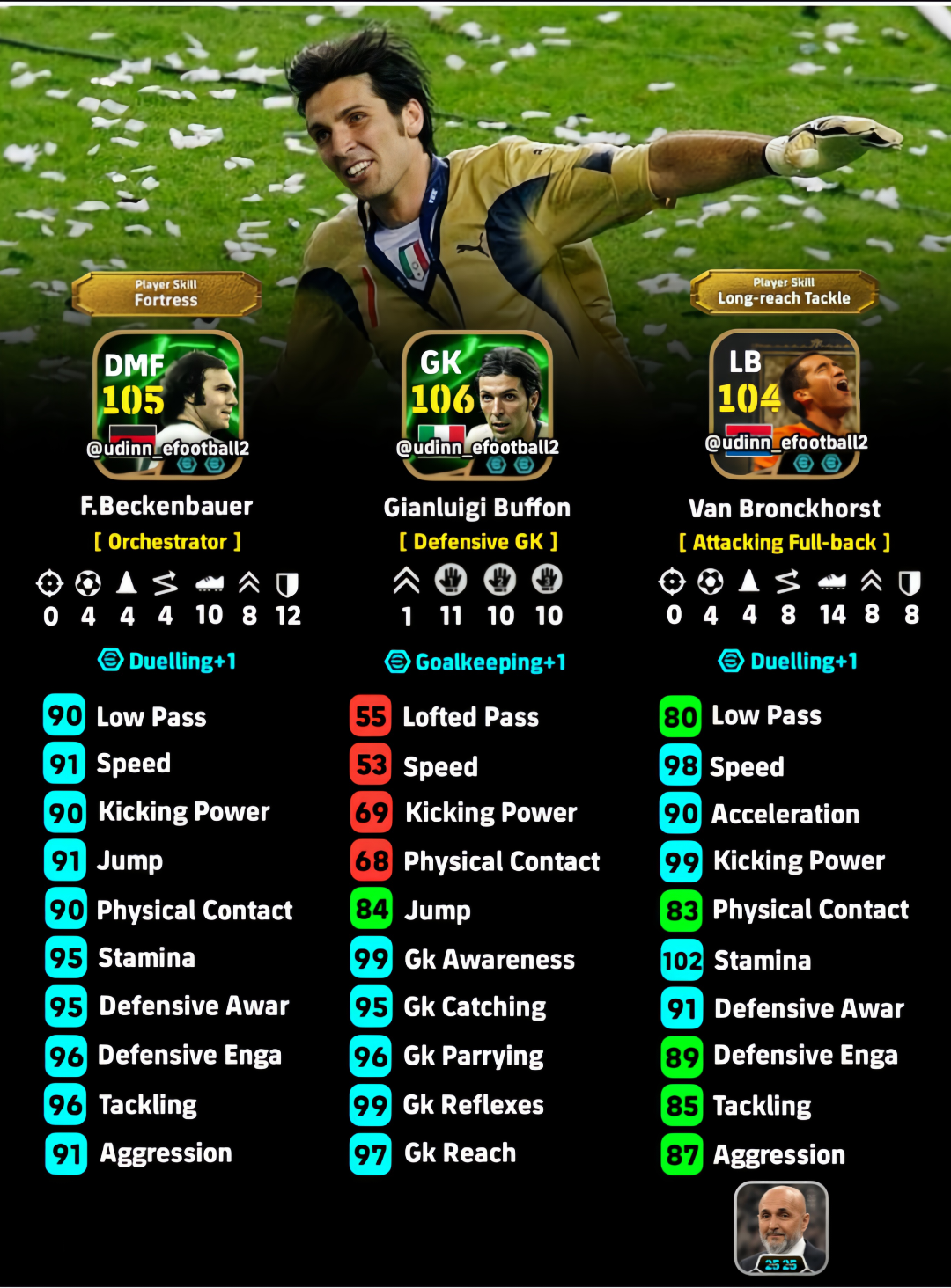 Racikan Epic G.Buffon, F.Beckenbauer, Van Bronckhorst 🔥 #fyp #efootball #efootball2025 #efootballmobile #pesmobile #4u 