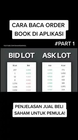 #bahassaham #saham #sahampemula #sahamdarinol #belajarsahamdarinol #belajarinvestasi #SemuaOrang  #tentangsaham #apaitusaham #masukberanda 