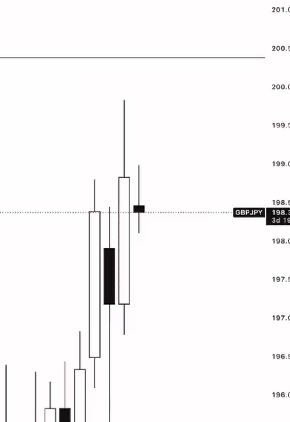 GBP/JPY analysis – sniper setup aiming for 1:10 RR. Clean structure. No rush. Let it come to the zone. 🎯📉 #creatorsearchinsights #gbpjpy #parpiforex #creatorsearchinsights #sniperentry #1to10rr #smctrader #smartmoneyconcepts #liquiditygrab #fxsetup  #forexcommunity #tradingmindset