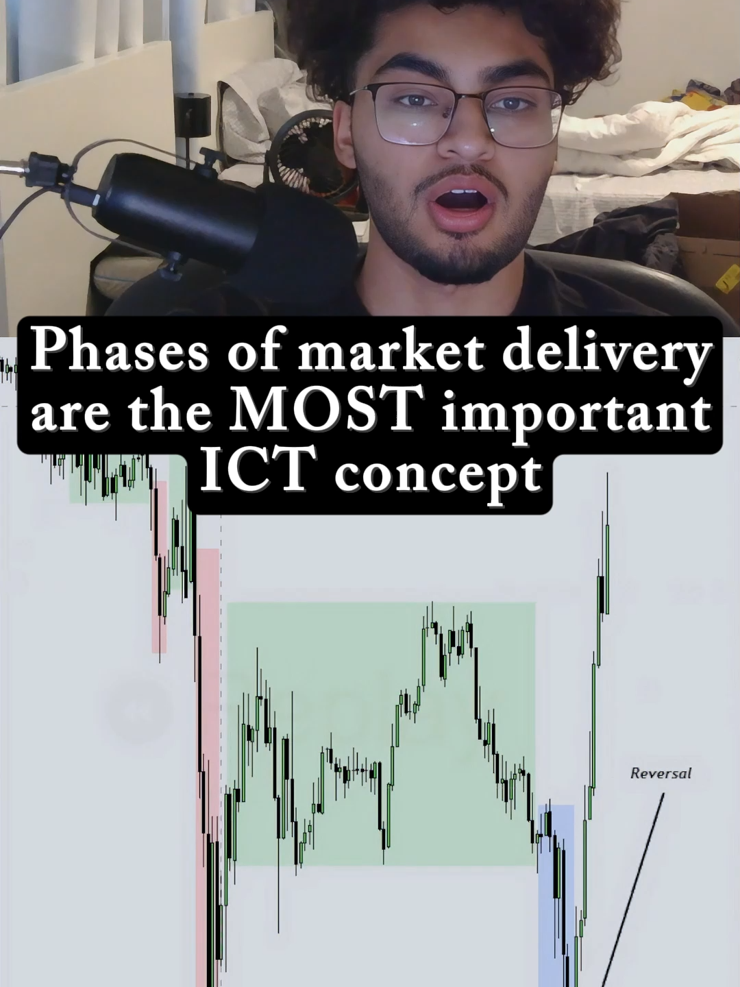 Phases of market delivery are the MOST important ICT concept... Comment 