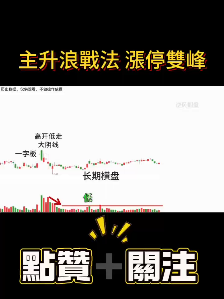 漲停雙峰#股票 #技術分析 #K線分析 #我要上熱門 #干貨分享 #tiktoktaiwan