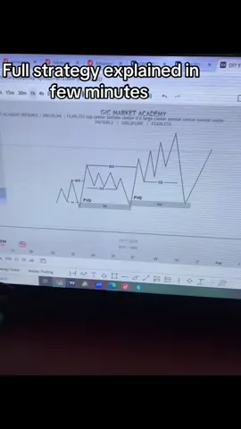 My full strategy explained in just few minutes guys , follow for more and join my WhatsApp for more trading knowledge and setups daily #vixlord #Gicmarketacademy #strategy #500k #fyp #mentor #mentorship #discipline #forextrading #traders #technicalanalysis #synthetics #analyst #Forex 