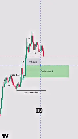 cara menandai BOS yang valid#traders #tradingforex #tradingcrypto 