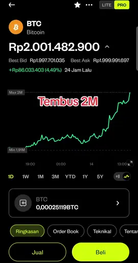 #btc orang pengangguran blm tentu tak bisa Bekerja🤭😅 kerja kita emng pengangguran😂😂😂😂😂😂😂😂😂😂😂😂 yang penting cuan ttp lancar🤩 #fyppppppppppppppppppppppp #fyp 