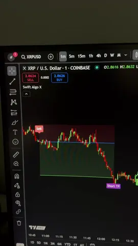 This AI Indicator is insane 🫨#tradingview #daytrading #tradingtips 