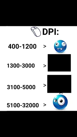 Dots per inch (DPI) is a measure of spatial printing or video dot density, in particular the number of individual dots that can be placed in a line within the span of 1 inch (2.54 cm). Monitors do not have dots, but do have pixels, so the term DPI is sometimes used as a misnomer for PPI (pixels per inch), particularly when describing the resolution of a screen.#dpi #gamingmouse #gaming #pc #techtok #setup 