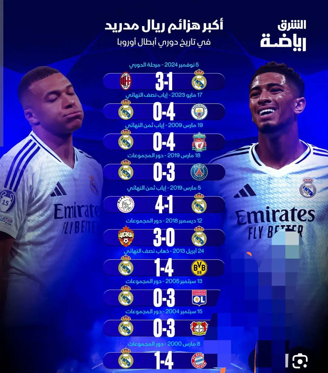 جميع خسارات ريال مدريد #فيني 
