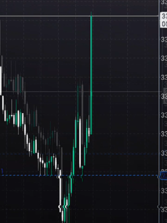 secukupnya#newsforex #pelajarforex #tradermuda #kebebasanfinansial #kebebasanfinansial #CapCut 