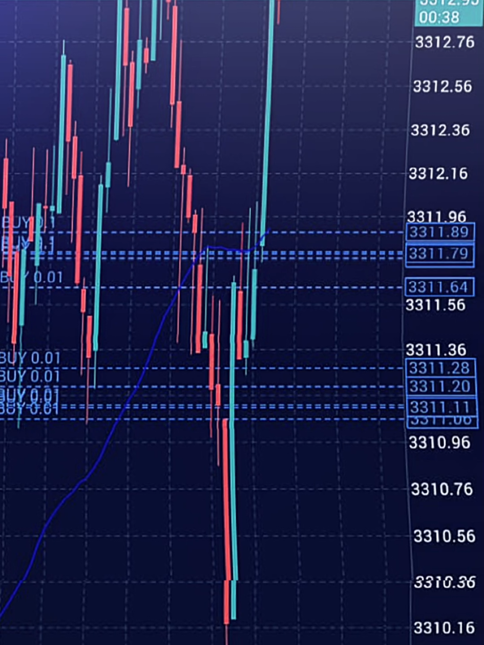 #tradingforex #xauusd #treding #fyptrader 