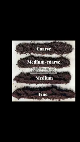 COFFEE GRIND SIZE.                                    coffee ☕️ grind chart.                                  #coffee #coffeelover #baristabh #fyp #cold #hot #coffeejourney #coffeeaddict #coffeetime #coffeetiktok #barista #cafe #uganda #kenyansinbahrain🇰🇪🇧🇭 #bahrain #nageriantiktok🇳🇬ghana🇬🇭 #qatar #cameroontiktok🇨🇲 #uea #kuwait 