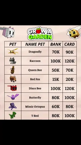 bảng giá pet đây nha mng#growagarden #robloxgames #uytin #roblox 