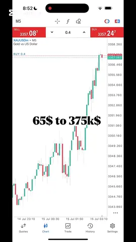 65$ to 375k #forexsignal #forextrading #viral #grow 