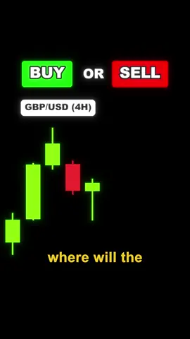 Test this on your Charts! 📈📈#forex #candlestick #strategy #beginnertrader #forextrading #candlestickpatterns #priceaction #forexstrategy #candlesticktrading #tradingstrategy #trading