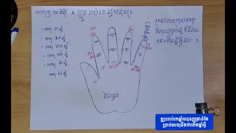 បងប្អូនមកមើលជំងឺនិងរាសី លោកគ្រូមាន សុវណ្ឌី ហោរាលេខអត្តះ មើលជំងឺផ្លូវងងឹត ពូកែសក្តិសិទ្ធ ខុសទាស់លើ ខ្មោច ព្រាយ បិសាច អារក្ស អ្នកតា អំពើផ្សេងៗ ម្យ៉ាងទៀតរៀបគ្រូបាធ្យាយខាងឪពុក ម្តាយ និងគ្រូសង្វារ បានត្រឹមត្រូវយើងនិងរកសុីមានបានសុខភាពល្អអាយុយឺនយូរ សេចក្តីសុខទាំងឡាយនិងកើតមានដល់អ្នក អាយុ: វណ្ណ: សុខ: ពល: លោកគ្រូ​មាន សុវណ្ឌី ហោរាទស្សន៍ទាយលេខអត្តះ មេីលផ្លូវឋាន( ផ្លូវបារមី) ជោគជតារាសីប្រចាំឆ្នាំ ប្រចាំខែ មេីលដីភូមិសាងសង់ផ្ទះ របៀបដាក់ព្រះភូមិ និងរបៀបរៀបគ្រូបាធ្យាយអោយបានត្រឹមត្រូវសុខសប្បាយ និងដោះអំពើ មើលជំងឺ គន់គូរមេីលខុសទាស់ទៅលេី ខ្មោច ព្រាយ បិសាច អមនុស្សធ្វើបាបមនុស្សអោយឈឺថ្កាត់ដាក់ថ្នាំព្យាបាលមិនធូរស្បើយ ព្រមទាំងមើលគូរព្រេងមនុស្សប្រុស ស្រី នៅឆ្ងាយរឺនៅជិតតាមក្បួនអត្តះរាមកេរ្តិ៍មើលវាសនាមនុស្ស  ។ >>>មនុស្សកើតមកម្នាក់ៗមានថ្ងៃកំណើត ខែ ឆ្នាំ  ខុសគ្នាដូច្នេះមានគ្រូបាធ្យាយនិងគ្រូសង្វារថែរក្សាយើងម្នាក់ៗក៏ខុសគ្នាដែរ ដោយសារមនុស្សខ្លះមានតួរអង្គបារមីធំៗកាន់ថែរក្សាធ្វើអោយយើងរៀបអ្វីៗក៏ខុសគ្នាខ្លះដែរ  លេខទូរស័ព្ទលោកគ្រូ011468684 / 096 6112225 / 0972398248                                                                                  ទីតាំង:📌https://maps.app.goo.gl/p7m567kkea7MqDTP7 នៅភូមិអរិយក្សត្រ សង្កាត់អរិយក្សត្រ ក្រុងអរិយក្សត្រ ជិតកំពង់ចម្លងអរិយក្សត្រ ជិតវត្តសុវណ្ណសាគរហៅ (វត្តបន្ទាយ)និងក្បែរវត្តអរិយក្សត្រ ថ្ងៃសៅរ៍ ២រោច ខែអាសាឍ ឆ្នាំម្សាញ់ សប្តស័ក ពុទ្ធសករាជ ២៥៦៩ ត្រូវនឹងថ្ងៃទី១២ ខែកក្កដា ឆ្នាំ២០២៥ July 12, 2025 #លោកគ្រូមានសុវណ្ឌីហោរាលេខអត្តះលេខទូរស័ព្ទលោកគ្រូ011468684 #លោកគ្រូមានសុវណ្ឌីហោរាលេខអត្តះលេខទូរស័ព្ទលោកគ្រូ011468684 #លោកគ្រូមានសុវណ្ឌីហោរាលេខអត្តះលេខទូរស័ព្ទលោកគ្រូ011468684 #0972398248 