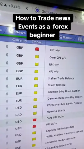 How to trade the news Invest in forex even as a beginner in forex trading #creatorsearchinsights  #newstrading #fundamentalanalysis #forextrading #learnforex #forex #forextradingforbeginners #tradings #creatorsearchinsights #fyp #cyril_czed #unitedkingdom 