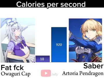 Owaguri Cap vs Saber [Calories battle] #anime #game #umamusume #fatestaynight #HonkaiStarRail #hsr 