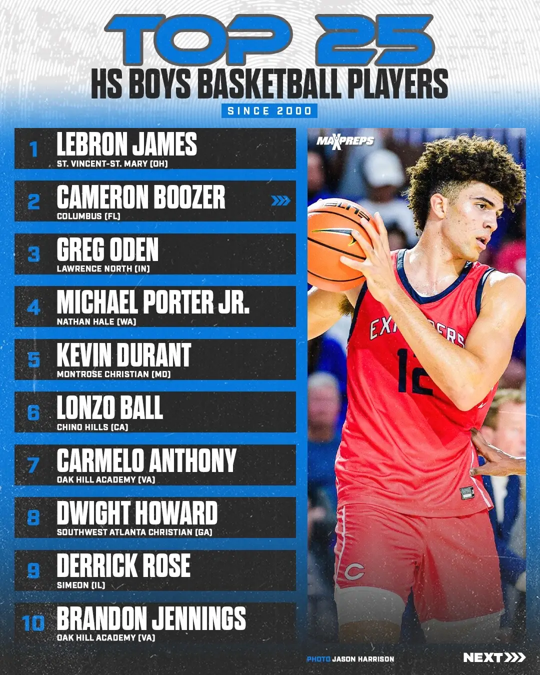 Top 25 high school boys basketball players of the 21st century (so far)🔥🏀