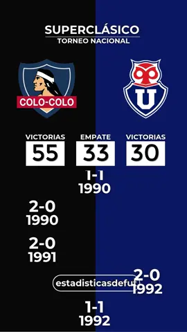 Colo-Colo 🆚 U de Chile por el Torneo Nacional. #colocolo #udechile #futbol⚽️ #futbolchileno #colocoloeschile 