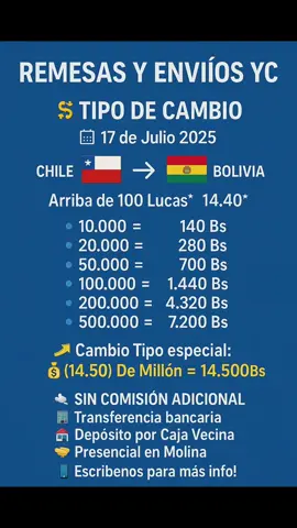 Cambios y Envíos YC Hacemos envíos de remesa Cambios de chileno a boliviano Para más información  📲 +56.9 67545233  #bolivia #cosechas #chile  #temporerosbolivianos🇧🇴🇨🇱  #bolivianosenchile🇧🇴🇧🇴🇨🇱❤️🇧🇴 #iquiquechile🇨🇱   #santiagodechile🇨🇱  #remesas #frontera  #paratiiiiiiiiiiiiiiiiiiiiiiiiiiiiiii  #colchane🇨🇱 #talcachile🇨🇱  #graneros #molina  #melipillaschile🇨🇱 