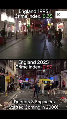 #england #2000 #1995 #2025 #london #crimeindex #doctorsandengineers 