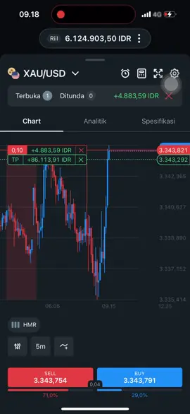 Moment banget ini candle yg nusuk langsung ke resisten tanpa koreksi ambil secukupnya saja😂#trader 