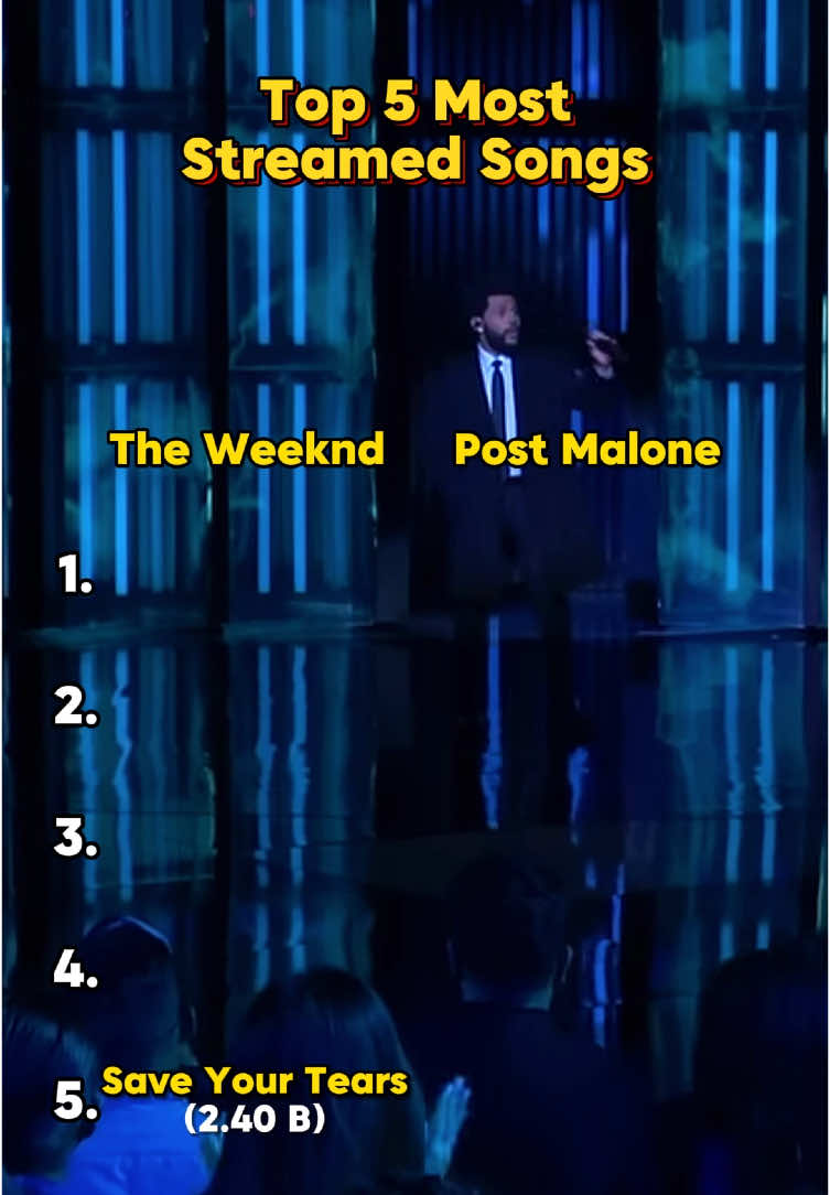 Top 5 most streamed songs The weeknd & Post Malone #music #fyp #capcutforus #capcut #capcutpioneer #cct  #TheWeeknd #PostMalone