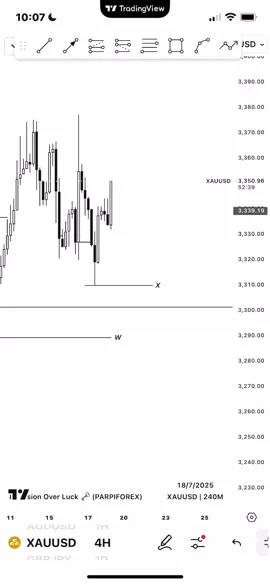 GOLD 🔥 Clean levels marked, sniper bias loaded 📍 Waiting for that 1:10 RR execution  #xauusd #goldanalysis #smartmoneyconcepts #biasandliquidity #parpiforex #creatorsearchinsights #creatorsearchinsights 