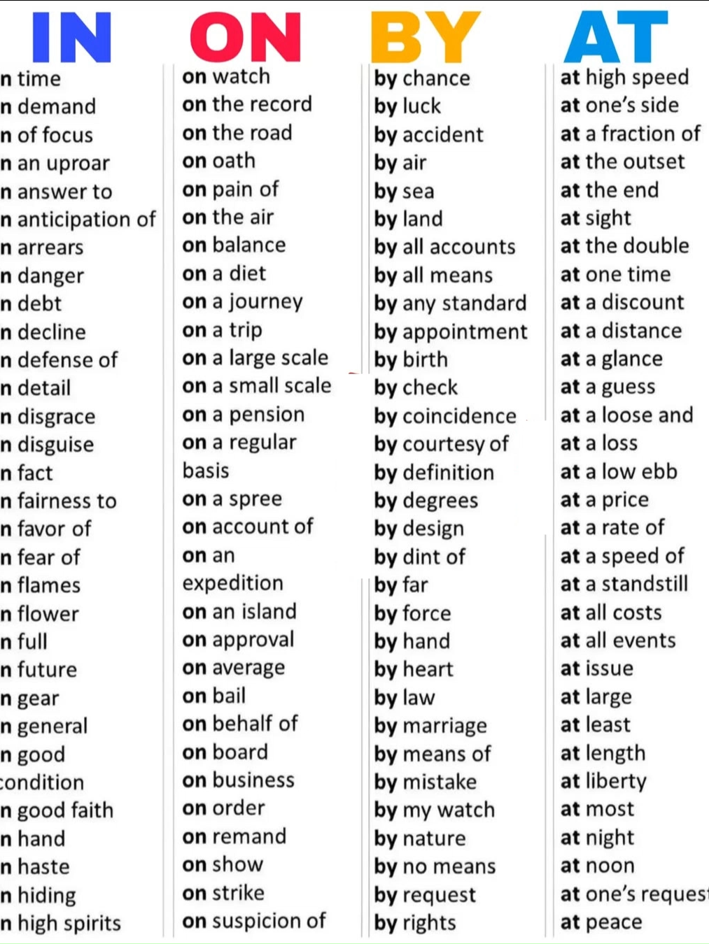 In, On, By, and At in English #trending #tiktok #trend #fyp #viralvideo #tiktokviral #Love #duet #fy #fypシ #foryoupage #viraltiktok #funny #ai #tiktokindia #fypシ゚viral #fypシ゚ #reel #cute #viral #trending #tiktok #trend #fyp #viralvideo #tiktokviral #foryou #foryoupage