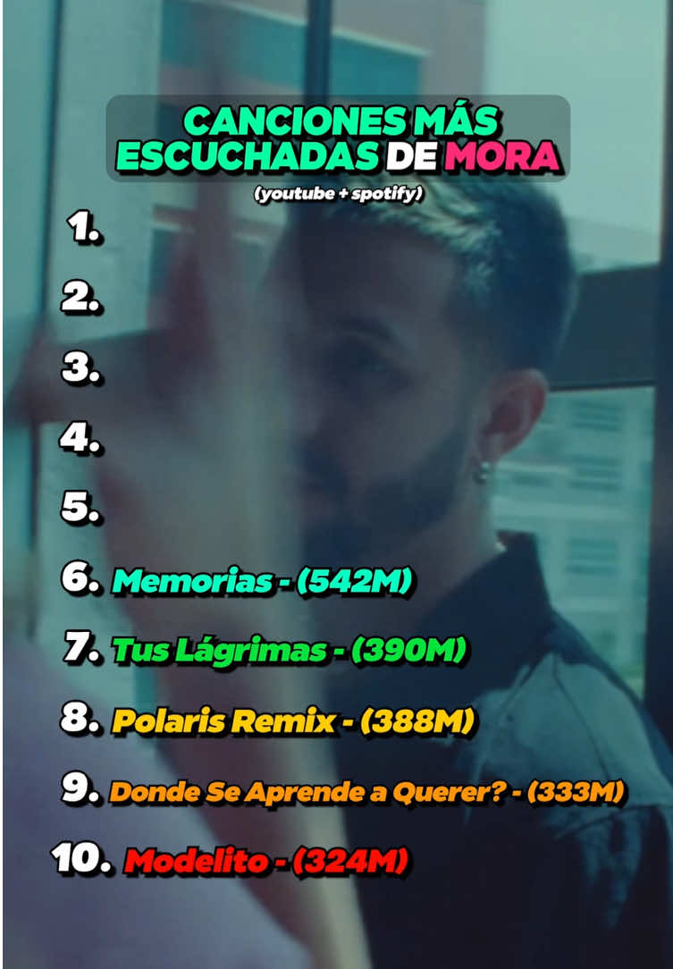 Lo más escuchado de Mora 📊🎶 Clásicos, himnos y sonidos únicos. 📲 Video completo en YouTube (link en mi perfil). #mora #paratii #viral #fyp 