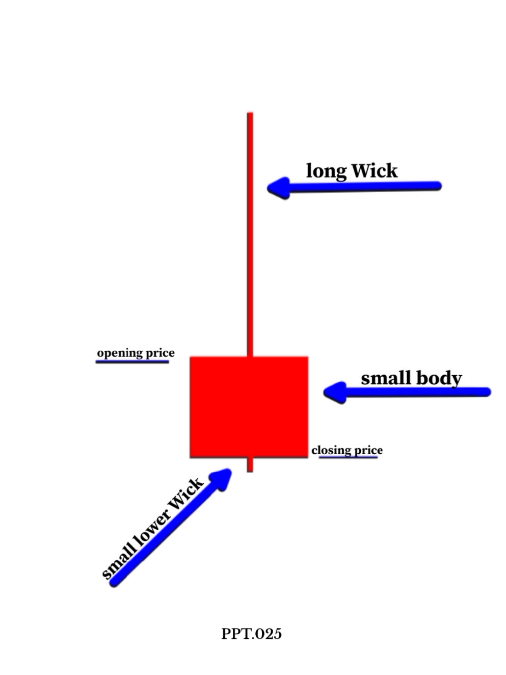 candalstick pattern 📈||2.inverted hammer #basicknowledge  #tradinghub  #candalstickpatterns  #realknowledge  #ppt.025 #viralvideo🔥 